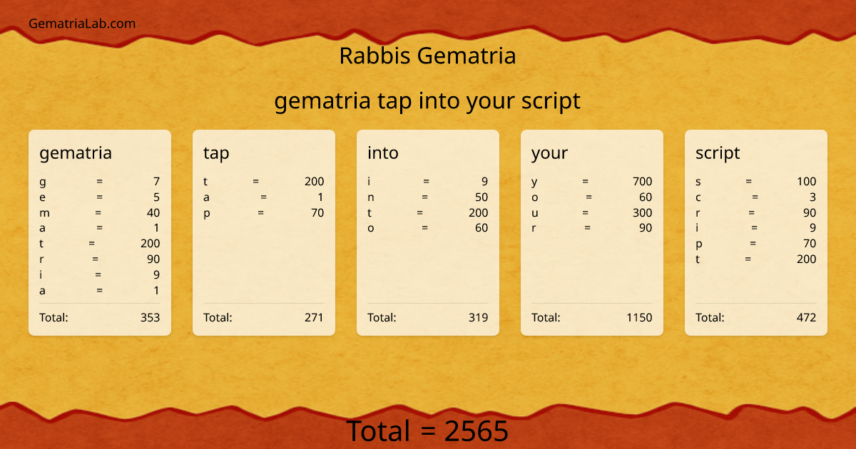gematria tap into your script in rabbis Gematria